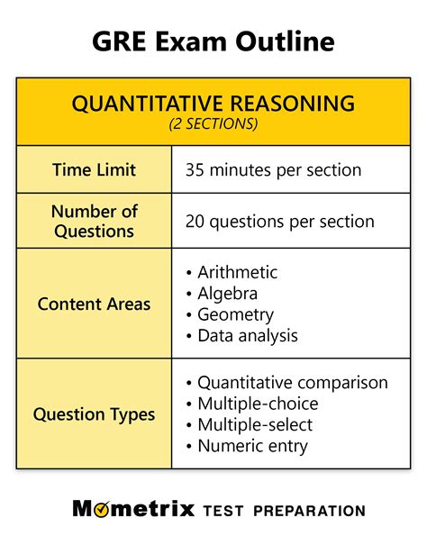 gre quantitative sample test|gre quantitative online practice test.